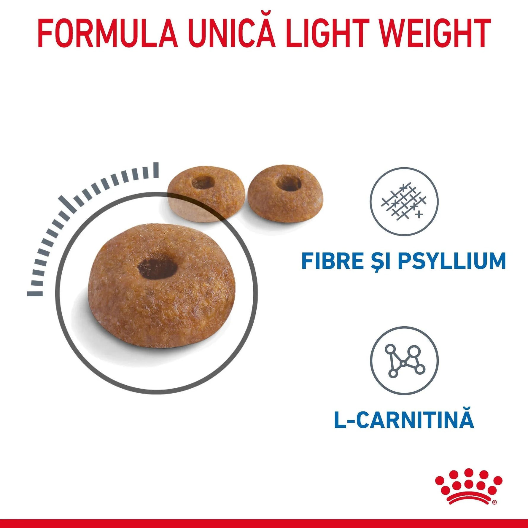 Three round brown dog food pieces with central holes, highlighting fibre, psyllium, and L-Carnitine ingredients