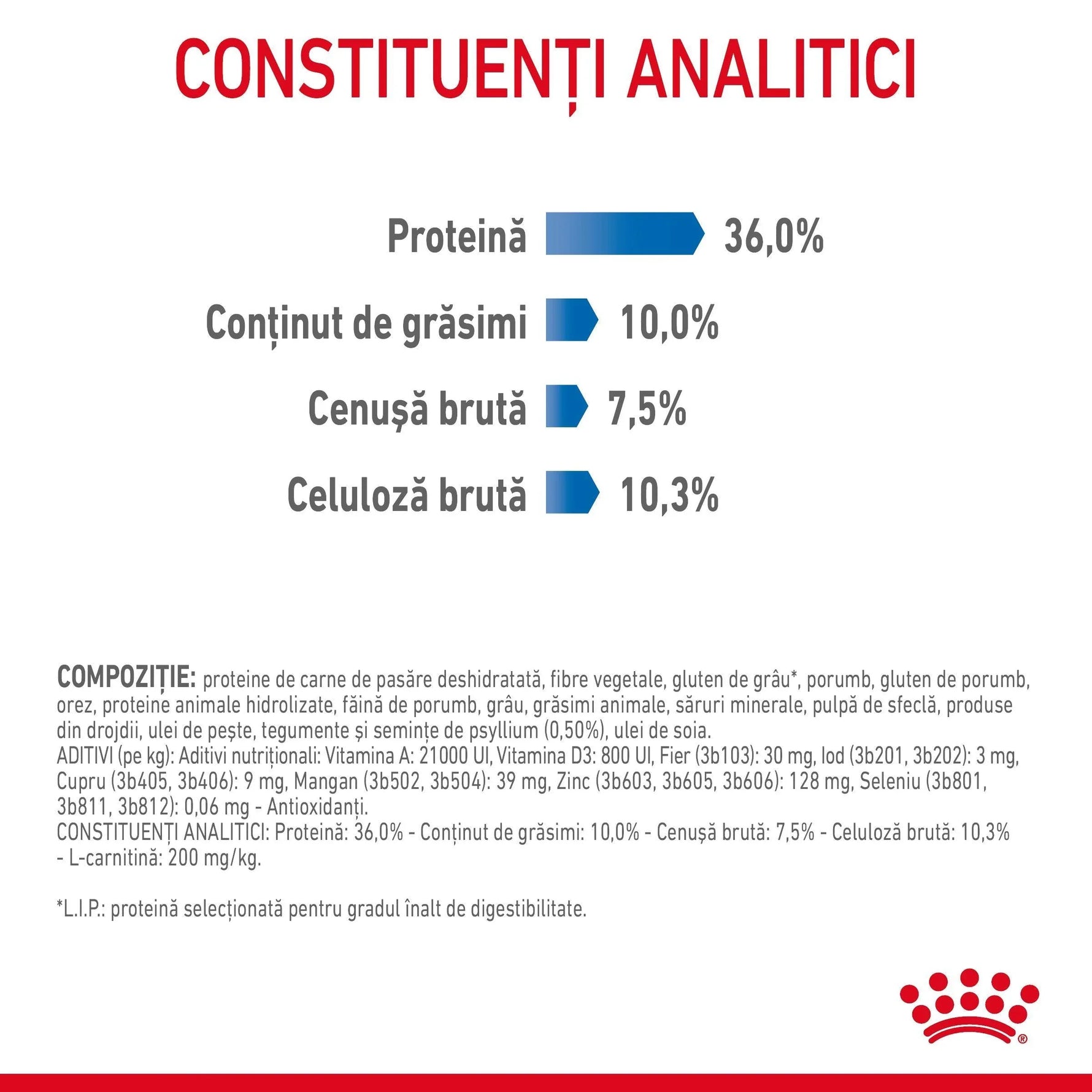 Analytical constituents chart with protein 36%, fat 10%, crude ash 7.5%, and crude fiber 10.3% in Romanian