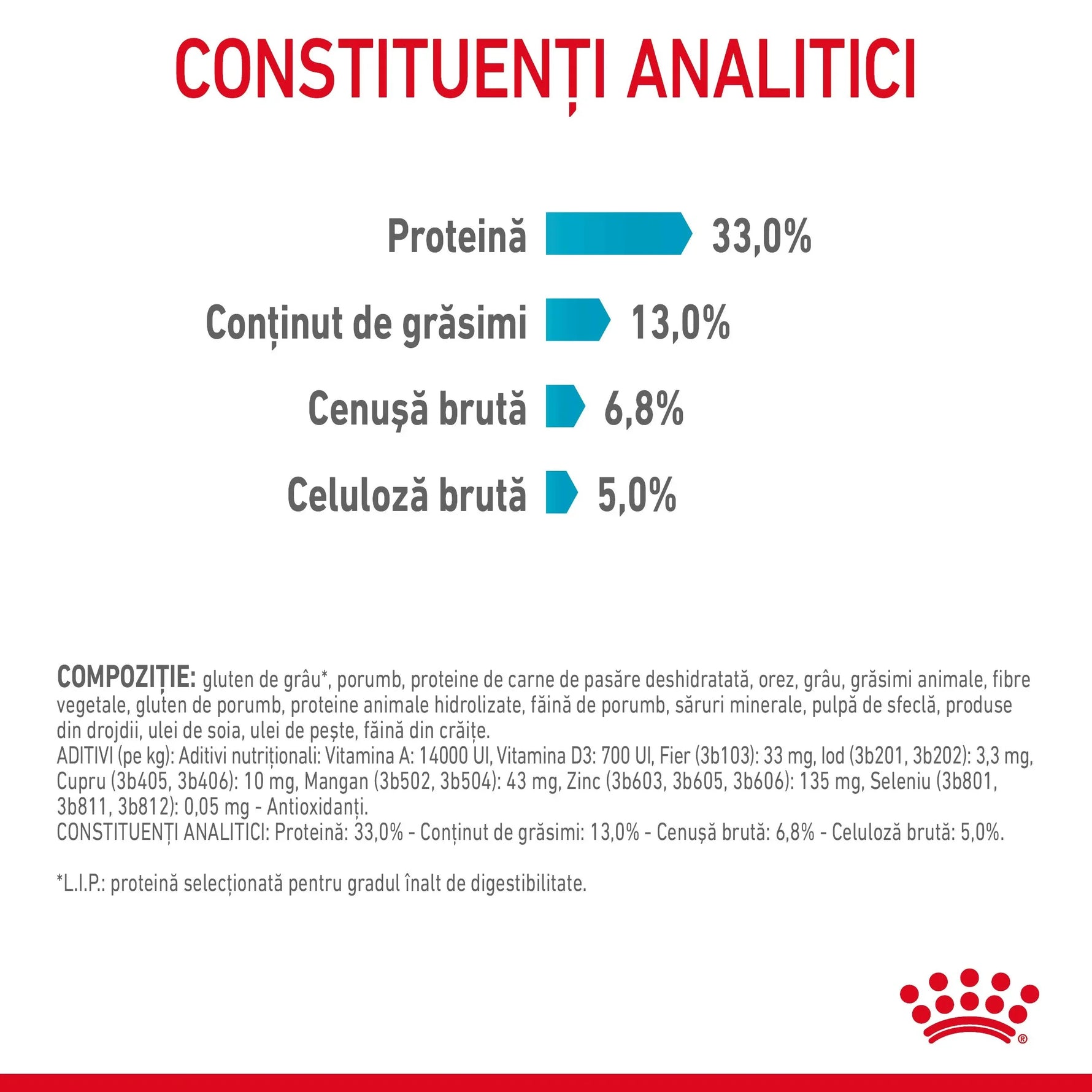 Nutritional analytical constituents for pet food with protein 33%, fat 13%, crude ash 6.8%, crude fiber 5%
