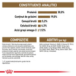 Analytical ingredients chart and composition of pet food including protein 30%, fat 19%, omega-3 1.12%