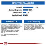 Analytical constituents and ingredients of pet food with protein 27%, fat 13%, crude ash 7.7%, crude fiber 4%