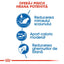 Royal Canin Indoor Adult hrana uscata pisica de interior