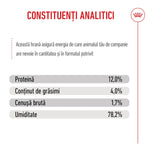Nutritional analysis of pet food showing protein 12%, fat 4%, ash 1.7%, moisture 78.2% in Romanian