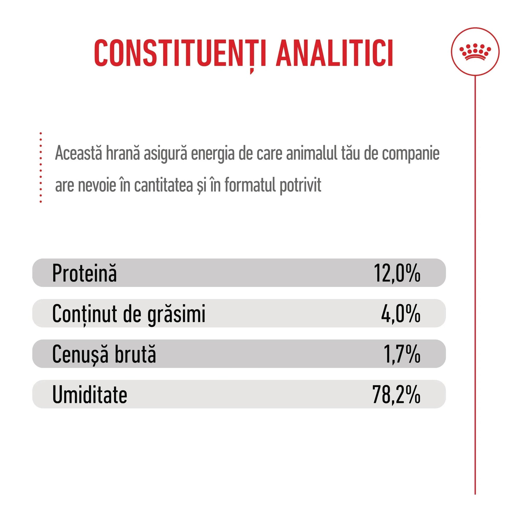 Nutritional analysis of pet food showing protein 12%, fat 4%, ash 1.7%, moisture 78.2% in Romanian
