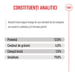 Nutritional analytical components of pet food listing protein 12%, fat 4%, crude ash 1.5%, moisture 79.8% in Romanian