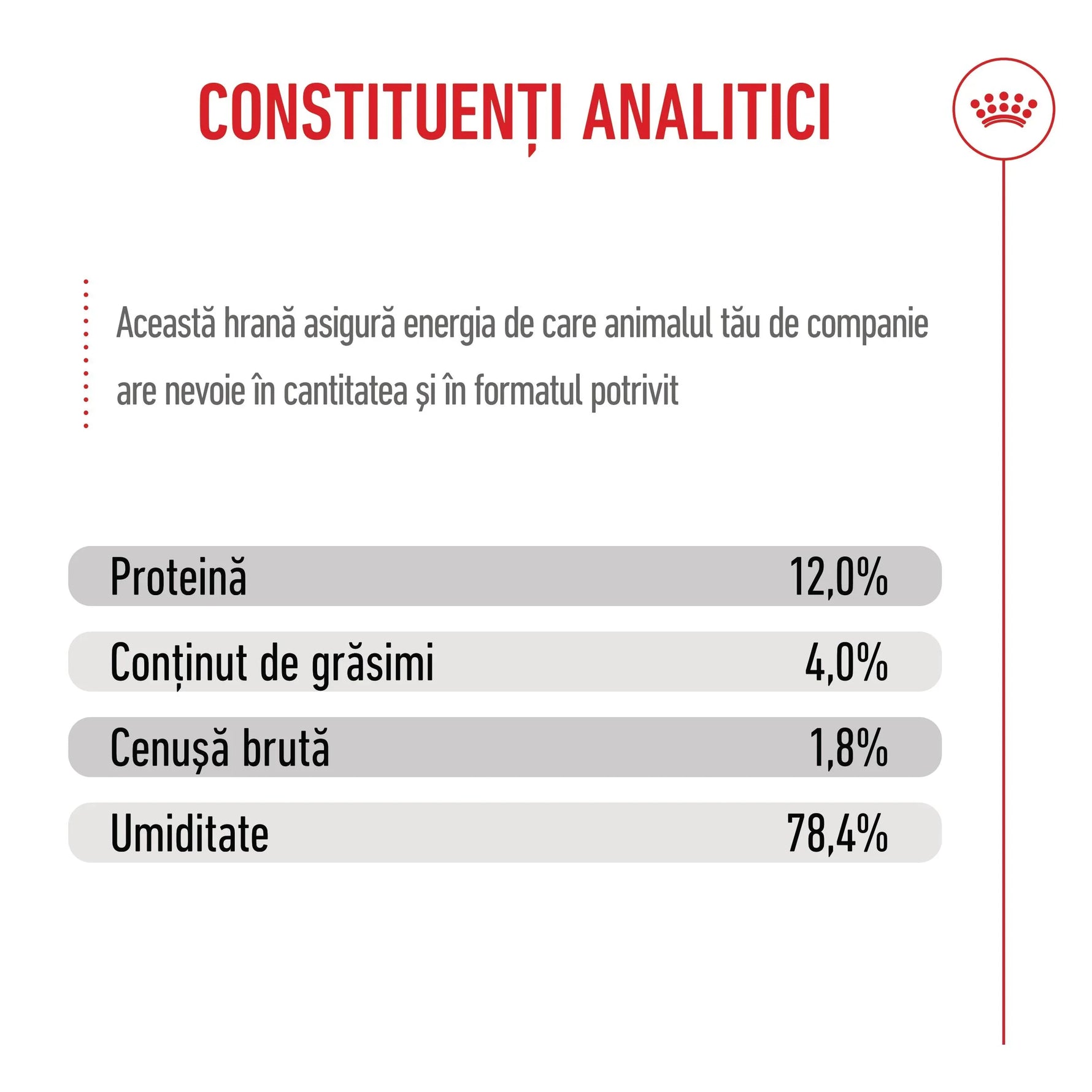 Romanian cat food ingredients panel showing protein 12%, fat 4%, ash 1.8%, moisture 78.4%