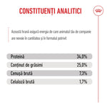 Romanian pet food label showing analytical constituents with protein 34%, fat 25%, crude ash 7.3%, and crude fiber 1.7%