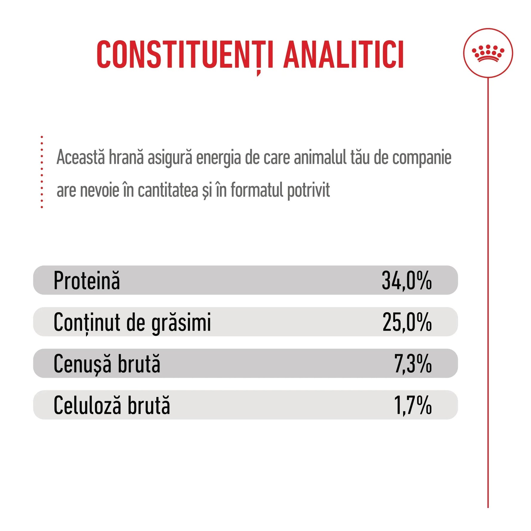 Romanian pet food label showing analytical constituents with protein 34%, fat 25%, crude ash 7.3%, and crude fiber 1.7%