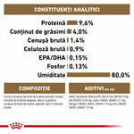 Analytical constituents and composition of pet food with protein, fat, moisture, and nutritional additives listed
