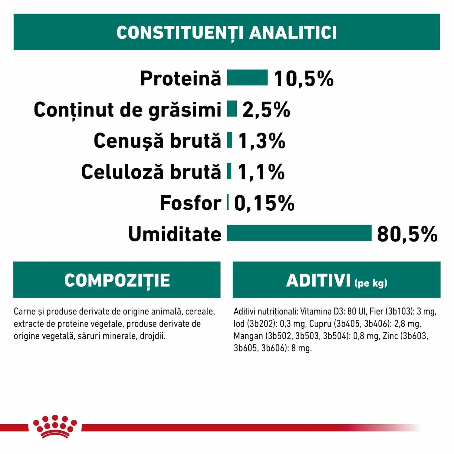 Nutritional analysis and composition of pet food with protein 10.5%, fat 2.5%, moisture 80.5%
