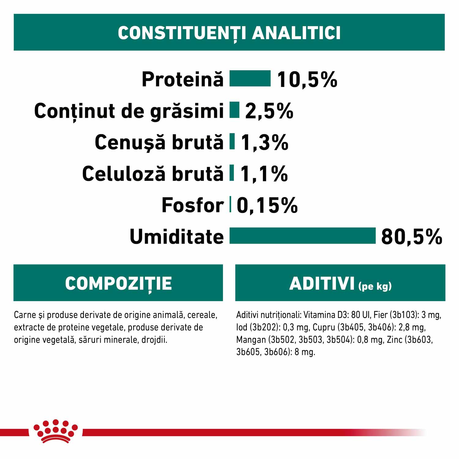 Royal Canin Instinctive 7+ hrana umeda pisica (in sos)