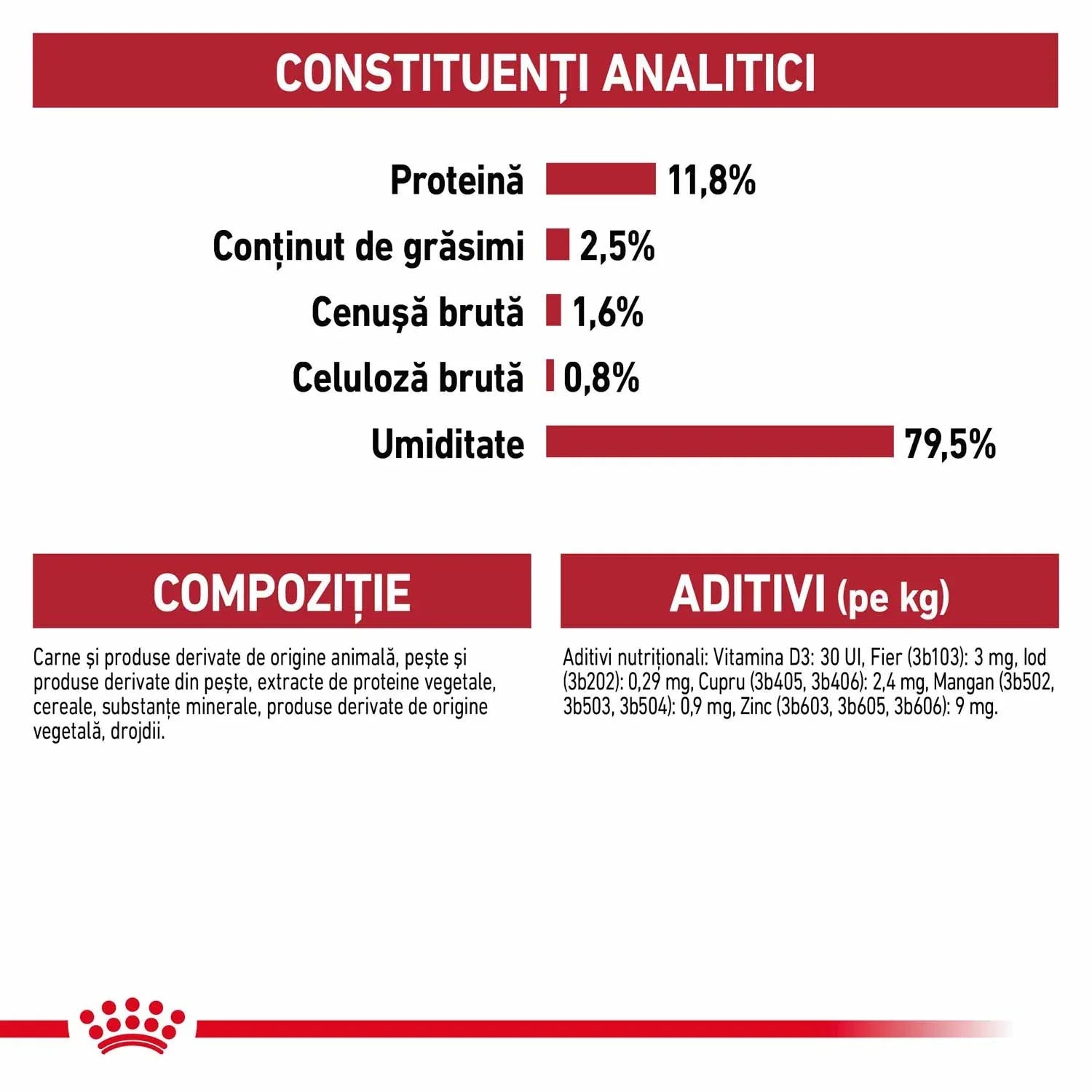 Nutritional analytical constituents and ingredients in Romanian including protein, fat, fiber, moisture percentages, composition, and additives