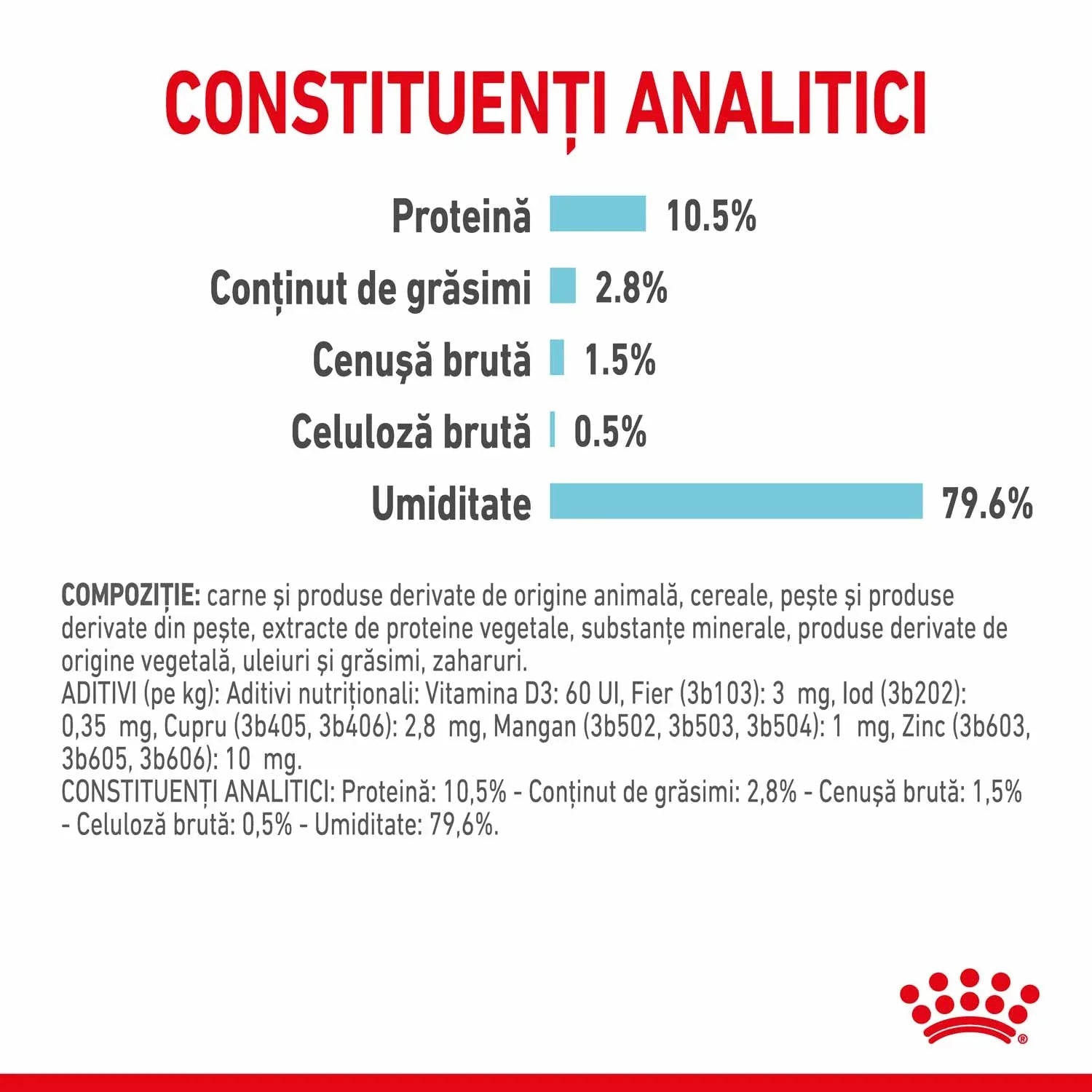 Analytical constituents of pet food showing protein 10.5%, fat 2.8%, crude ash 1.5%, crude fiber 0.5%, moisture 79.6%