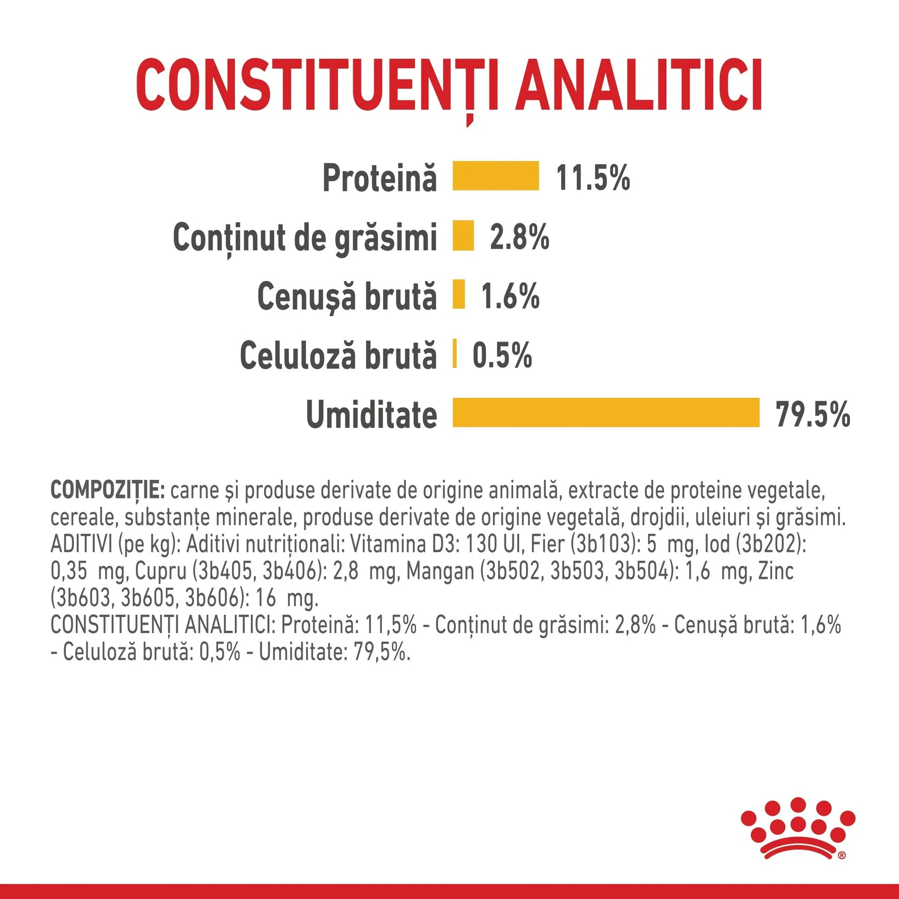 Analytical constituents of pet food with protein 11.5%, fat 2.8%, moisture 79.5%, and ingredients list