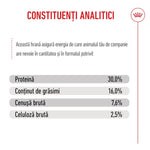Romanian pet food nutrition facts showing protein 30%, fat 16%, crude ash 7.6%, crude fiber 2.5%