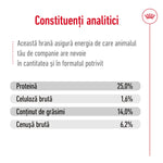 Royal Canin Medium Adult hrana uscata caine