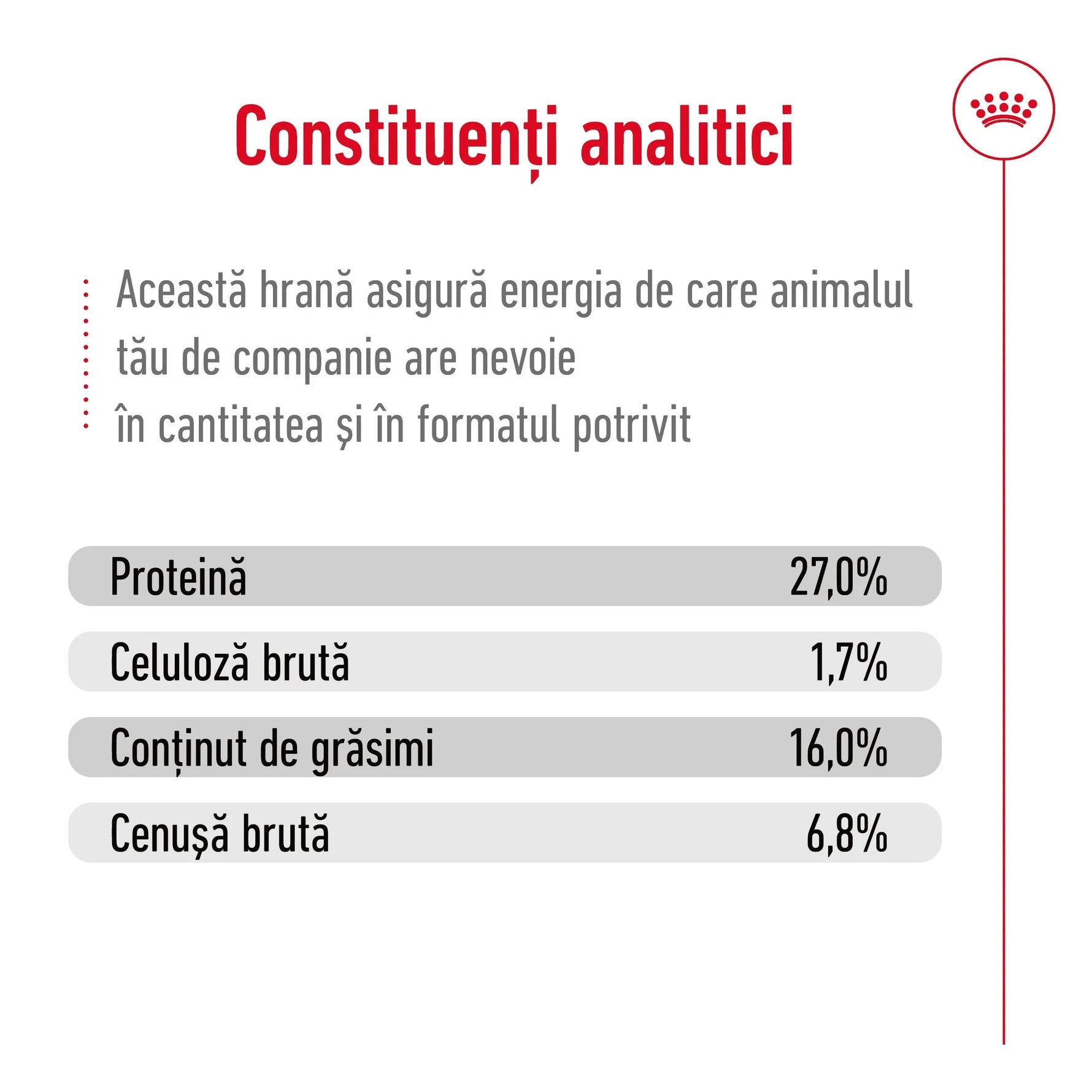 Royal Canin Mini Adult hrana uscata caine