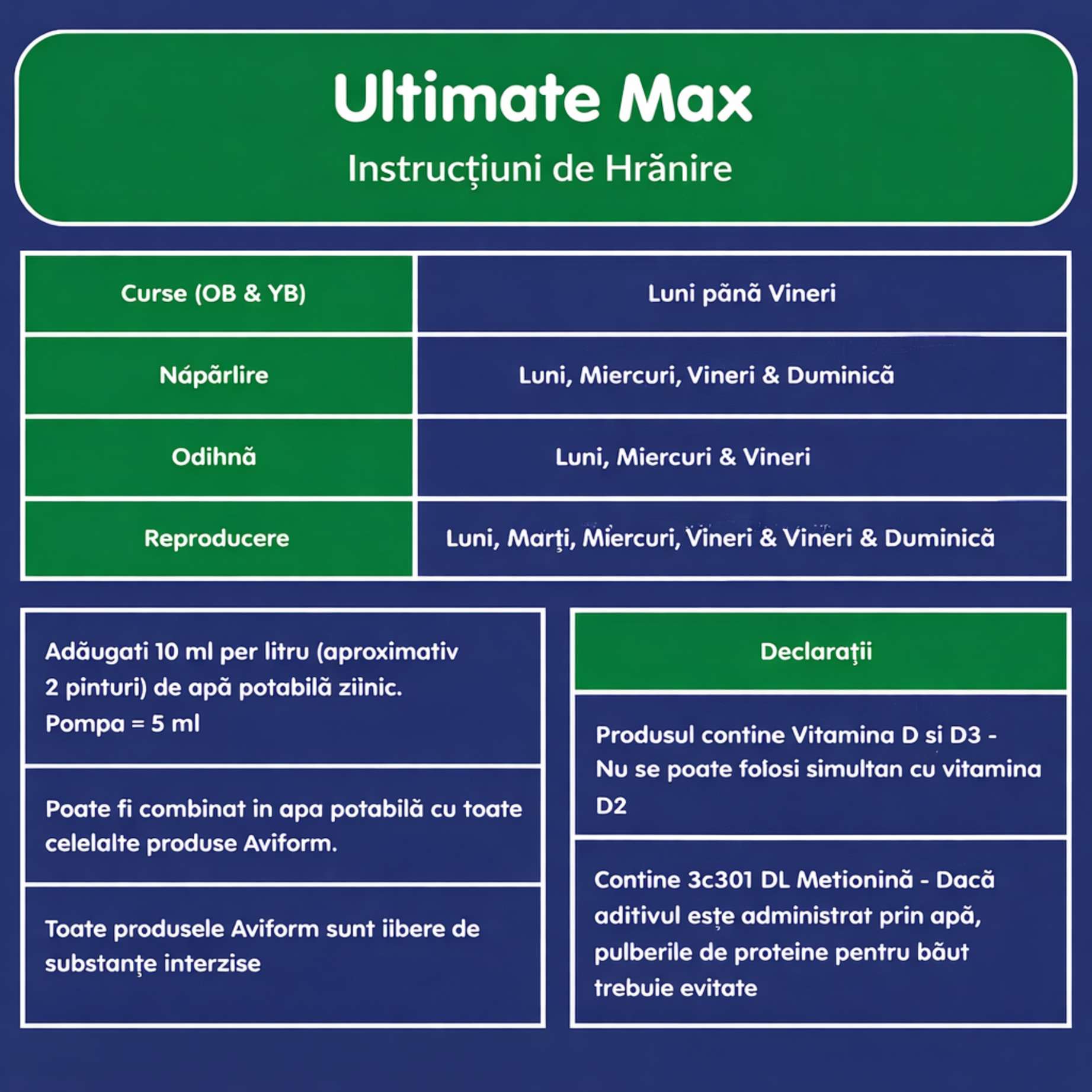 Aviform Ultimate Max instrucțiuni de hrănire